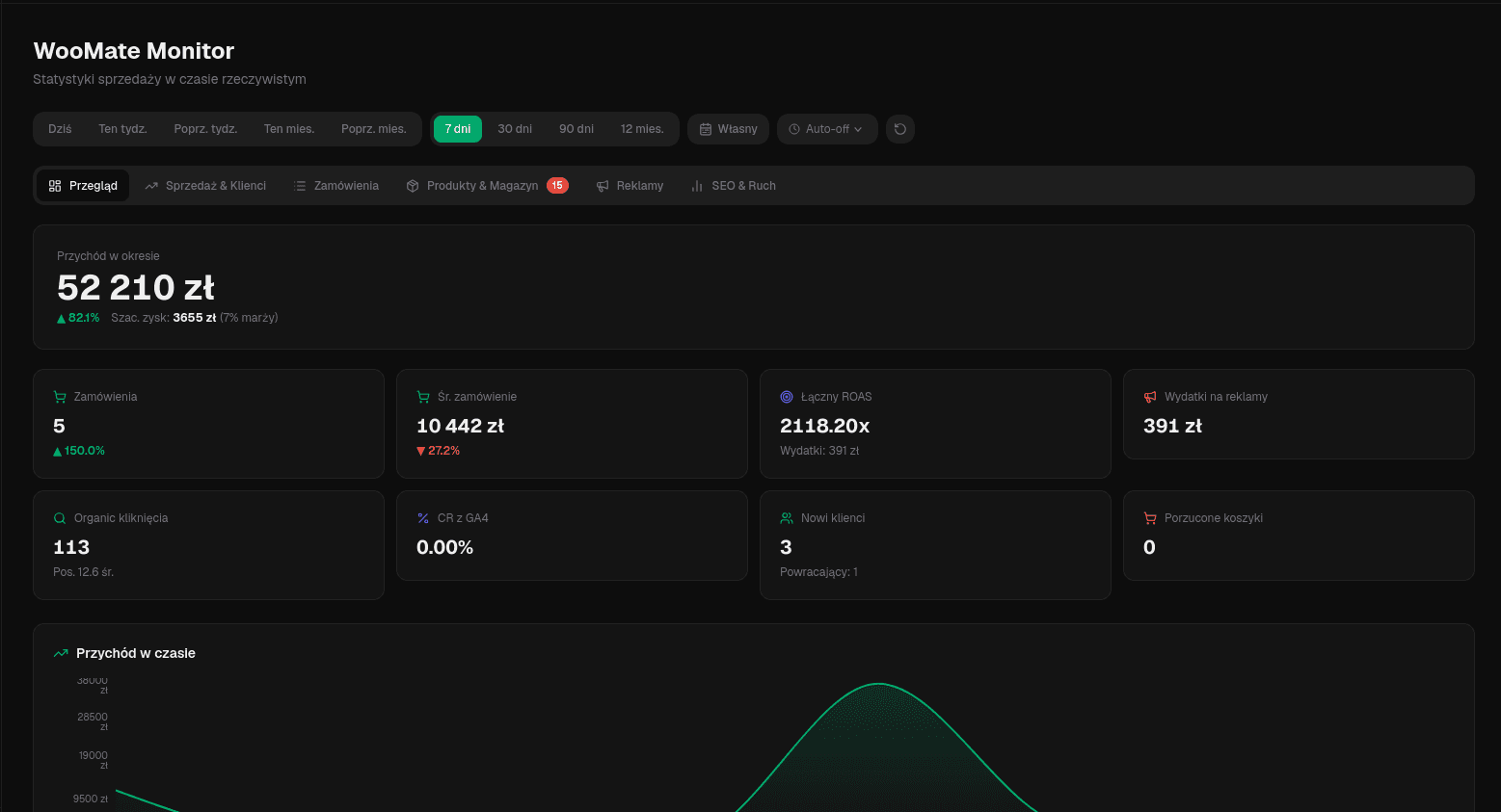 WooMate Monitor — sales and KPI dashboard